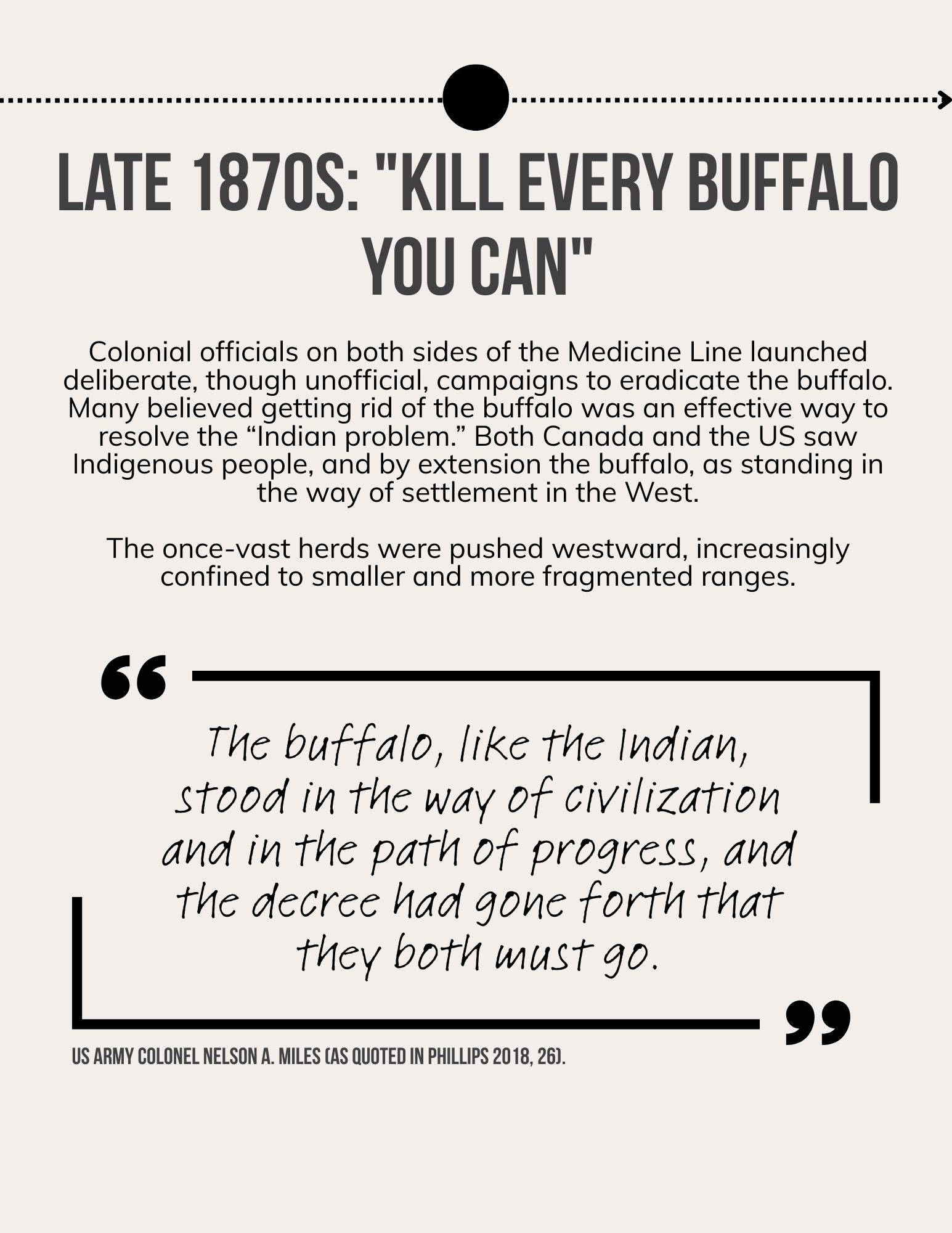 Lii Buflo: A Métis Way of Life - Page 22
